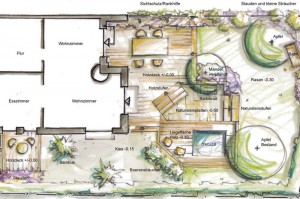Der Gartenplan